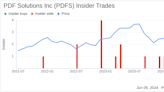 Insider Sale: Director Shuo Zhang Sells Shares of PDF Solutions Inc (PDFS)