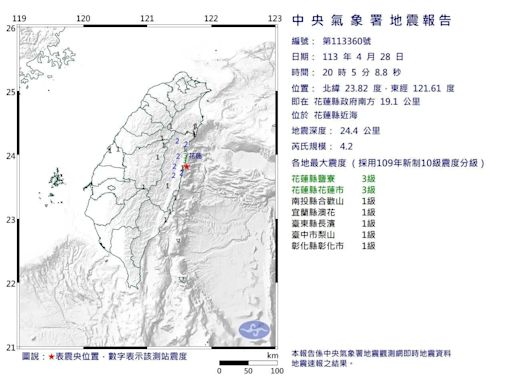 快訊/花蓮近海20:05發生規模4.2地震 鹽寮最大震度3級