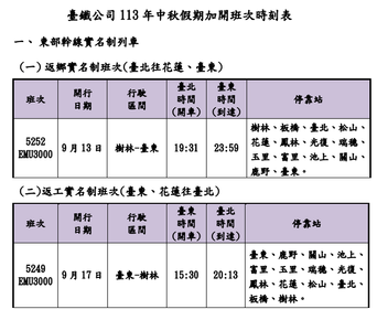 中秋節即將到來！台鐵加開列車時刻表