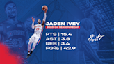 Pistons Season Rewind: Ivey’s seen a bit of everything in first 2 NBA seasons