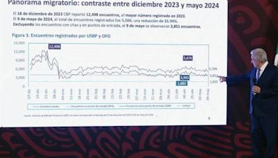 López Obrador niega que habrá más migrantes deportados a México por restricciones en EEUU