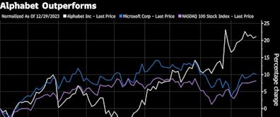 Alphabet AI Event Will Show Whether Blowout Results Were a Fluke