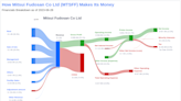 Mitsui Fudosan Co Ltd's Dividend Analysis