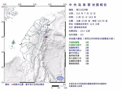 02：51台灣東部海域規模4.5「極淺層地震」7縣市有感
