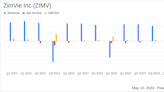 ZimVie Inc. (ZIMV) Reports Mixed Q1 2024 Financial Results, Misses Earnings Predictions