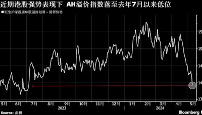 中國或減免紅利稅再添港股利好 香港交易所攜高分紅股票走高