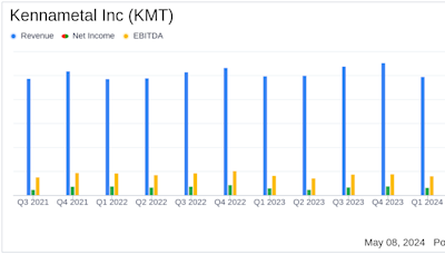 Kennametal Inc. (KMT) Fiscal Q3 2024 Earnings: Aligns with Analyst EPS Projections Amidst ...