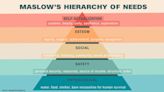 What is Maslow’s hierarchy of needs? A psychology theory, explained