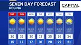 Heat will continue into the weekend in Regina