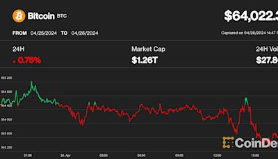 Bitcoin Chops Around $64K, With Japanese Yen's Tumble Maybe Signaling 'Currency Turmoil,' Analyst Says