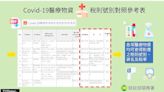 Covid-19醫療物資稅則號別對照參考表 發布