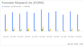 Forrester Research Inc (FORR) Misses Q1 Revenue Forecasts and Reports Widened Net Loss