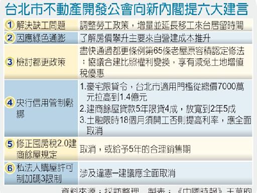 新內閣上任 北市不動產開發公會提6建言 - 財經焦點