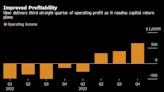 Uber Bookings Beat on Robust Demand for Rides, Delivery