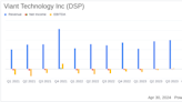 Viant Technology Inc (DSP) Q1 2024 Earnings: Aligns with EPS Projections Amid Revenue Growth