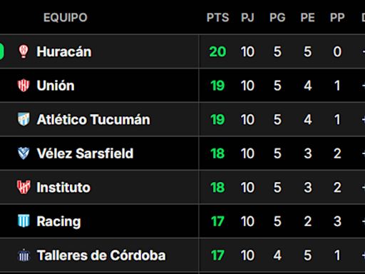 La tabla de posiciones de la Liga Profesional 2024