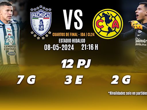 Pachuca vs América; horario y dónde VER Cuartos de Final HOY Liga MX