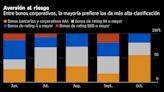 Aversión al riesgo está lejos de esfumarse: Chile Renta Fija