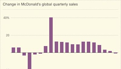 McDonald’s quarterly sales decline