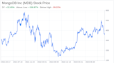 Decoding MongoDB Inc (MDB): A Strategic SWOT Insight