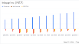 Intapp Inc (INTA) Surpasses Analyst Revenue Forecasts in Q3 Fiscal Year 2024