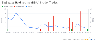 Director Pamela Braden Acquires 140,939 Shares of BigBear.ai Holdings Inc (BBAI)