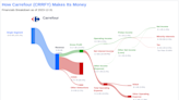 Carrefour's Dividend Analysis