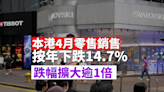 本港4月零售銷售按年下跌14.7% 跌幅擴大逾1倍