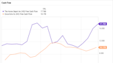 Better Dividend Stock to Buy: Home Depot vs. Coca-Cola