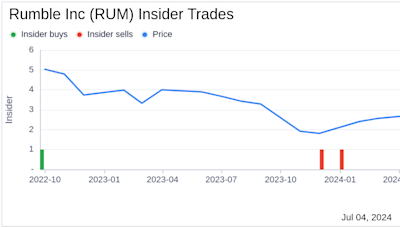 Director Robert Arsov Sells 82,500 Shares of Rumble Inc (RUM)