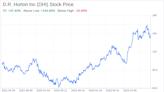 Decoding D.R. Horton Inc (DHI): A Strategic SWOT Insight