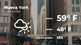 Pronóstico del clima en Nueva York para este viernes 19 de abril - El Diario NY