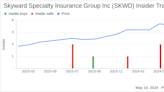 Insider Selling at Skyward Specialty Insurance Group Inc (SKWD)