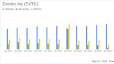 Evertec Inc (EVTC) Q1 2024 Earnings: Mixed Results Amidst Expansion and Acquisition Costs
