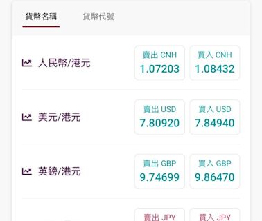 日圓匯率走勢｜日圓匯價再創新低 中銀兌換價低見4.946 (持續更新)