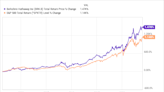 Want $1 Million in Retirement? 3 Stocks to Buy Now and Hold for Decades