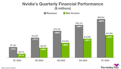 ...Executes Its 10-for-1 Stock Split Tomorrow. History Says the Artificial Intelligence (AI) Stock Will Do This Next (Hint: It May...