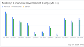 MidCap Financial Investment Corp Reports Q1 2024 Earnings: A Close Look at Performance and ...