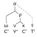 Syllabary