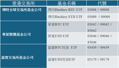 香港加密貨幣 ETF 哪家強？詳解「三家」發行細節差異