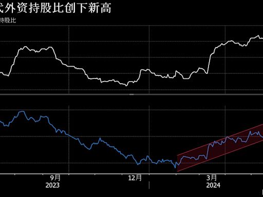 一周市場回顧：中資大行響應樓市新政；聯儲會偏鷹信號；中國大陸軍演