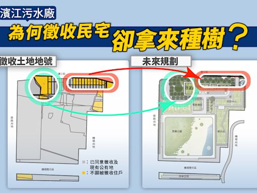 濱江居民控市府賤價強徵地議員轟柯「厚財團」 北市府、柯文哲駁斥 | 蕃新聞