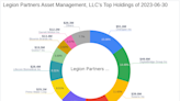 Legion Partners Asset Management Reduces Stake in OneSpan Inc