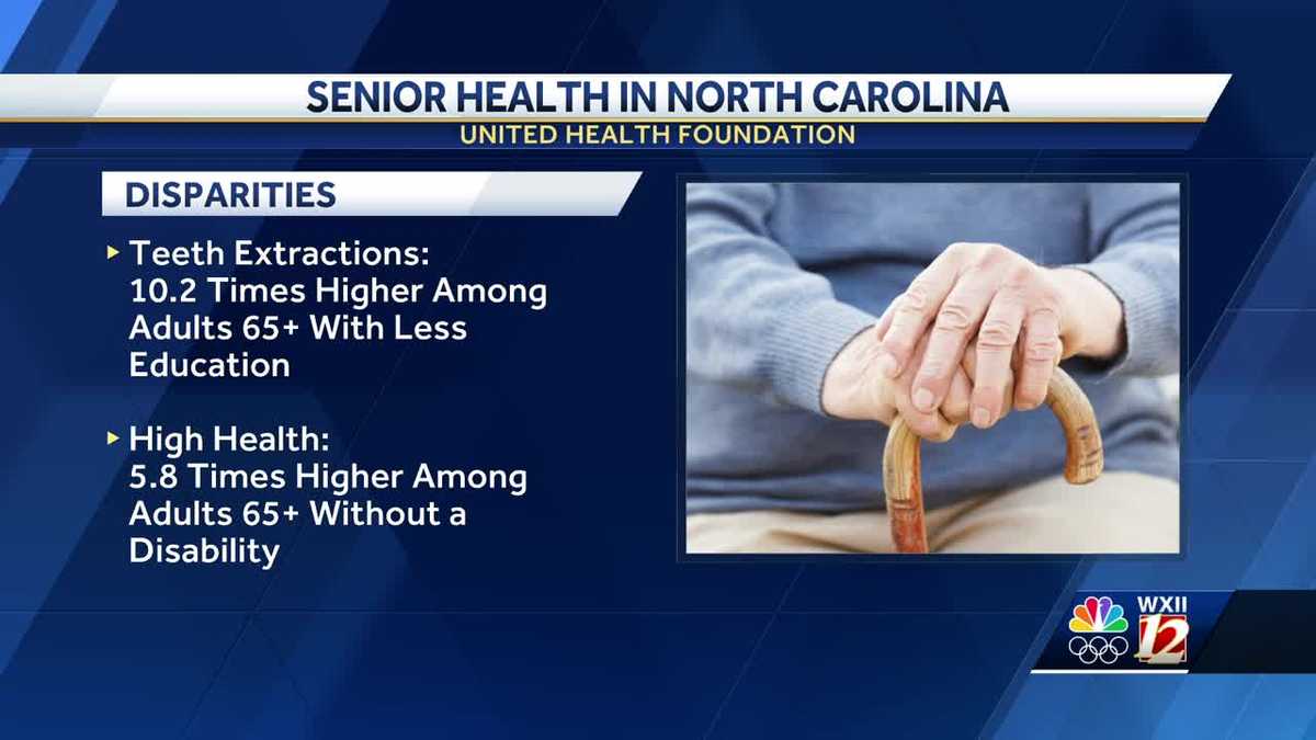Oral health and disabilities among gaps in healthcare among North Carolina's seniors