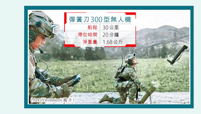 今日信報 - 兩岸消息 - 美月內再度對台售武 總額28億 含兩款攻擊無人機 增「不對稱作戰」能力 - 信報網站 hkej.com