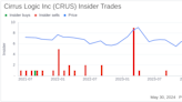 Insider Sale: Director Alexander Davern Sells Shares of Cirrus Logic Inc (CRUS)