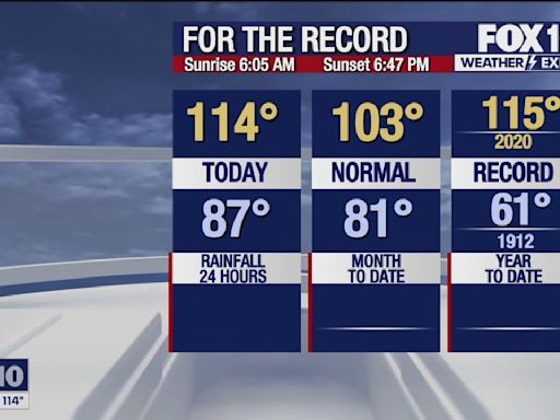 Arizona weather forecast: Well above normal temps in Phoenix