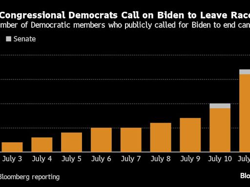 Biden Opens Two-Front Fight in Bid to Save 2024 Campaign