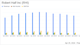 Robert Half Inc (RHI) Q1 Earnings: Aligns with EPS Projections Amidst Revenue Decline