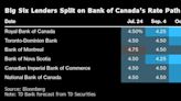 Big Six Banks See at Least Two More Canada Rate Cuts This Year